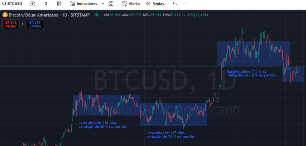 Analise DEFI btc