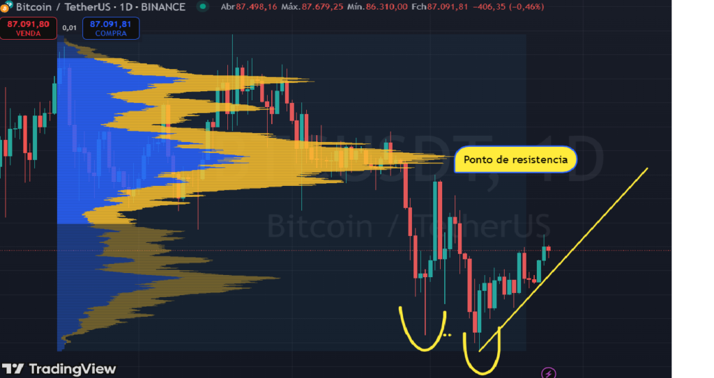 btc